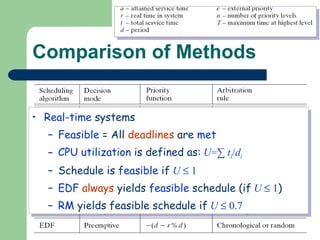 Comparison of Methods Real-time  systems Feasible  = All  deadlines  are  met CPU utilization  is defined as:   U = ∑  t i / d i Schedule is  feasible  if   U     1 EDF   always  yields  feasible  schedule (if   U     1 ) RM  yields feasible schedule if   U     0.7 
