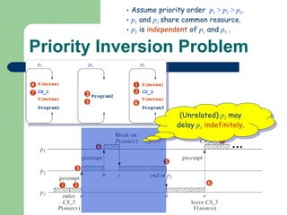 Priority Inversion Problem Assume priority order   p 1  >  p 2  >  p 3 . p 1   and   p 3   share common resource. p 2  is  independent  of  p 1  and  p 3   .               (Unrelated)  p 2  may delay  p 1   indefinitely . 