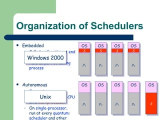 Organization of Schedulers Embedded Called as function at  end  of  kernel call Runs as  part  of  calling process Autonomous Separate  process May have  dedicated CPU  on a  multiprocessor On  single-processor , run at every  quantum : scheduler  and other  processes   alternate S S S S OS S Unix Windows 2000 OS p 1 OS p 2 OS p 3 OS p 4 OS p 1 OS p 2 OS p 3 OS p 4 