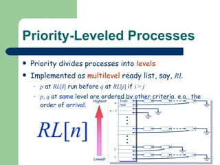 Priority-Leveled Processes Priority divides processes into  levels Implemented as  multilevel  ready list, say,  RL p  at  RL [ i ]  run before  q  at  RL [ j ]  if  i  >  j p ,  q  at  same  level are ordered by  other  criteria, e.g., the order of  arrival . RL [ n ] 