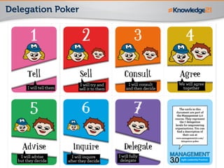 Delegation Poker
 