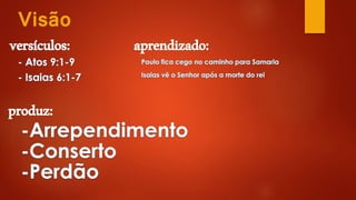 Visão
versículos: aprendizado:
produz:
 