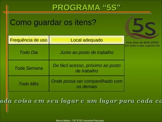 PROGRAMA “5S”PROGRAMA “5S”
Márcio Mattos - TST ETEC Industrial Piracicaba
Como guardar os itens?
Frequência de uso Local adequado
Toda Semana
De fácil acesso, próximo ao posto
de trabalho
Todo Dia Junto ao posto de trabalho
Todo Mês
Onde possa ser compartilhado com
os demais
Cada coisa em seu lugar e um lugar para cada coada coisa em seu lugar e um lugar para cada co
 