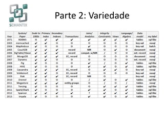 Parte 2: Variedade
 