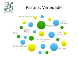 Parte 2: Variedade
FILES
WEB LOGS
SOCIAL
MEDIA
TRANSACTIONAL
DATA
SMART
GRIDS
OPERATIONAL DATA
DIGITAL
CONTENT
R&D DATA
AD IMPRESSIONS
 