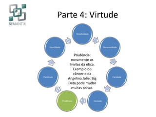 Parte 4: Virtude
Simplicidade
Generosidade
Caridade
VontadePrudência
Paciência
Humildade
Prudência:
novamente os
limites da ética.
Exemplo do
câncer e da
Angelina Jolie. Big
Data pode mudar
muitas coisas.
 