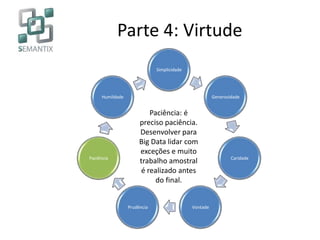 Parte 4: Virtude
Simplicidade
Generosidade
Caridade
VontadePrudência
Paciência
Humildade
Paciência: é
preciso paciência.
Desenvolver para
Big Data lidar com
exceções e muito
trabalho amostral
é realizado antes
do final.
 