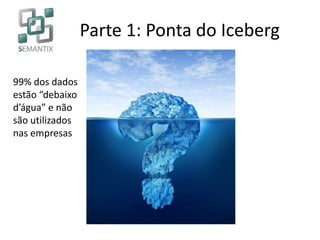 Parte 1: Ponta do Iceberg
99% dos dados
estão “debaixo
d’água” e não
são utilizados
nas empresas
 