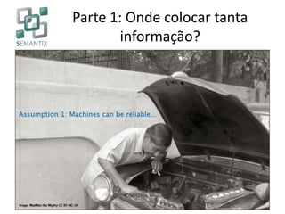 Parte 1: Onde colocar tanta
informação?
 