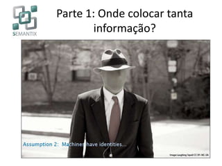 Parte 1: Onde colocar tanta
informação?
 