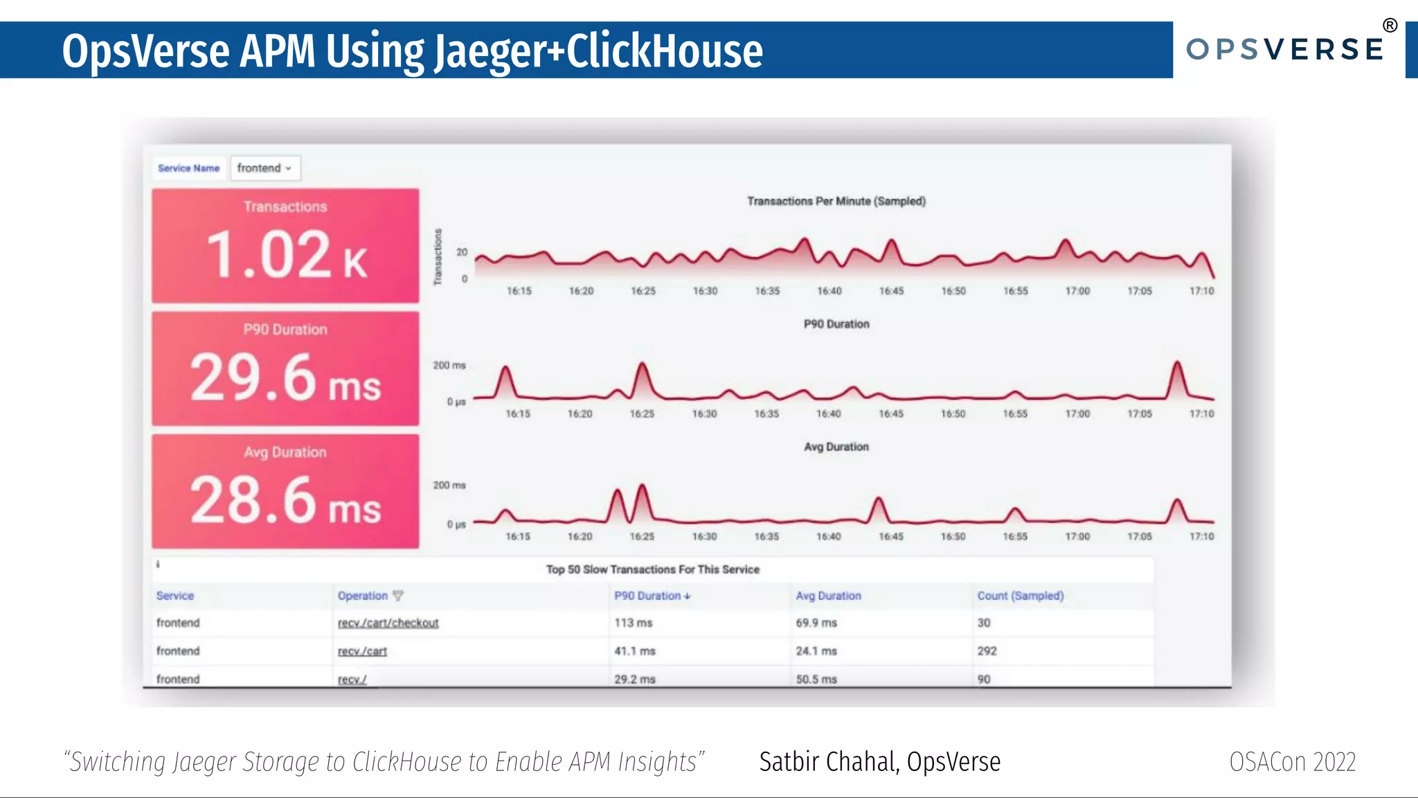 ®
®
OpsVerse APM Using Jaeger+ClickHouse
OSACon 2022
“Switching Jaeger Storage to ClickHouse to Enable APM Insights” Satbir Chahal, OpsVerse
 
