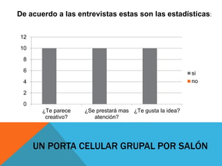 UN PORTA CELULAR GRUPAL POR SALÓN
0
2
4
6
8
10
12
¿Te parece
creativo?
¿Se prestará mas
atención?
¿Te gusta la idea?
si
no
De acuerdo a las entrevistas estas son las estadísticas:
 