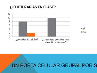 ¿LO UTILIZARIAS EN CLASE?
0
2
4
6
8
10
12
¿pondrías tu celular? ¿crees que pondrias mas
atención a la clase?
si
no
UN PORTA CELULAR GRUPAL POR S
 