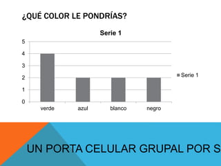 ¿QUÉ COLOR LE PONDRÍAS?
0
1
2
3
4
5
verde azul blanco negro
Serie 1
Serie 1
UN PORTA CELULAR GRUPAL POR SA
 