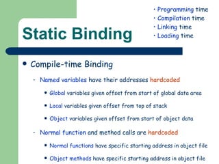 Static Binding Compile-time Binding Named variables  have their addresses  hardcoded Global  variables given offset from start of global data area  Local  variables given offset from top of stack  Object  variables given offset from start of object data  Normal function  and method calls are  hardcoded Normal functions  have specific starting address in object file  Object methods  have specific starting address in object file Programming  time Compilation  time Linking  time Loading  time 