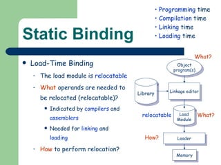 Static Binding Load-Time Binding The load module is  relocatable What  operands are needed to be relocated (relocatable)? Indicated by  compilers  and  assemblers Needed for  linking  and  loading How  to perform relocation? Programming  time Compilation  time Linking  time Loading  time Object program(s) Linkage editor Library Loader Memory relocatable What? How? What? Load Module 