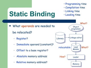 Static Binding What  operands  are needed to be relocated? Register ? Immediate  operand (constant)? Offset  to a base register? Absolute  memory address Relative  memory address? Programming  time Compilation  time Linking  time Loading  time Object program(s) Linkage editor Library Loader Memory relocatable What? How? What? Load Module 