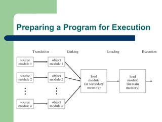 Preparing a Program for Execution 