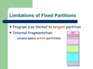Limitations of Fixed Partitions Program  size  limited to  largest  partition Internal  fragmentation unused  space  within  partitions OS 