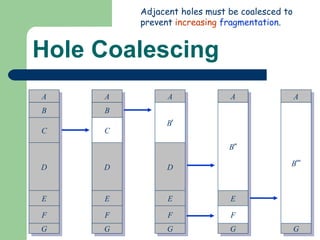 Hole Coalescing A B D E C F A B D E C F A B D E C F B ’ A D E F B ’ B ’’ G G G G A E F B ’’ G B ’’’ Adjacent holes must be coalesced to prevent  increasing   fragmentation . 