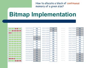 Bitmap Implementation 4K 4K 4K 4K 4K 4K 4K 4K 4K 4K 4K 4K 4K 4K 4K 4K 4K 4K How to allocate a block of  continuous  memory of a given size? 4K 00000000 4K 4K 4K 4K 4K 4K 4K 4K 4K 4K 4K 4K 4K 4K 4K 00001000 00002000 00003000 00004000 00005000 00006000 00007000 00008000 00009000 0000a000 0000b000 0000c000 0000d000 0000e000 0000f000 4K 00010000 4K 4K 4K 4K 4K 4K 4K 4K 4K 4K 4K 4K 4K 4K 4K 00011000 00012000 00013000 00014000 00015000 00016000 00017000 00018000 00019000 0001a000 0001b000 0001c000 0001d000 0001e000 0001f000 4K 00070000 4K 4K 4K 4K 4K 4K 4K 4K 4K 4K 4K 4K 4K 4K 4K 00071000 00072000 00073000 00074000 00075000 00076000 00077000 00078000 00079000 0007a000 0007b000 0007c000 0007d000 0007e000 0007f000                                                                                                                 