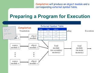 Preparing a Program for Execution Compilation External Symbol Table Compilation  will produce an  object module  and a corresponding  external symbol table . 
