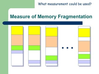 Measure of Memory Fragmentation What measurement could be used? 