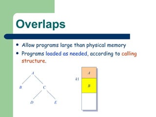 Overlaps Allow programs large than physical memory Programs  loaded as needed , according to  calling structure . A B C D E A k 1 B 