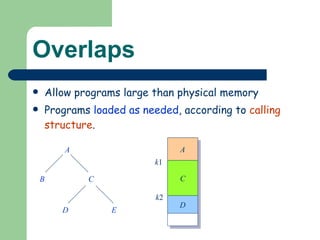 Overlaps Allow programs large than physical memory Programs  loaded as needed , according to  calling structure . A B C D E A k 1 B C k 2 D 