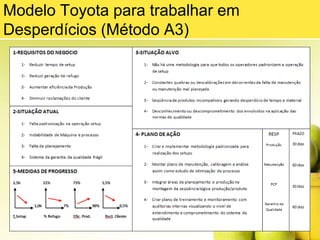 Dessa forma, as peças defeituosas têm dois destinos: são reprocessadas (quando há essa possibilidade) ou são literalmente descartadas, como se a empresa estivesse jogando dinheiro fora.Resumindo...Atualmente, nos sistemas de produção de qualquer empresa o que se busca é o aumento cada vez maior da produtividade, fazer mais com menos. A incorporação de novas tecnologias e de modernos equipamentos, que prometem ser mais rápidos e aumentar o volume de produção, parece ser a solução para todos os problemas. Porém, muitas empresas esquecem do básico, que é atacar os desperdícios. Estes vilões estão presentes em todos os processos, alguns são evidentes outros nem tanto, existindo até mesmo aqueles que se escondem por baixo de nossos paradigmas, de crenças e costumes herdados de outras épocas.