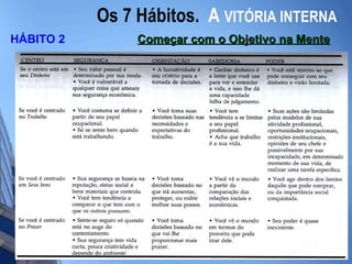 Os 7 Hábitos.  A   VITÓRIA INTERNA HÁBITO 2  Começar com o Objetivo na Mente 