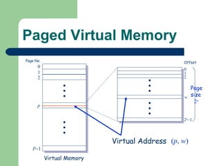 Paged Virtual Memory Page No. 0 1 2 p P  1 0 w 2 n  1 1 2 Page size 2 n Virtual Memory Offset Virtual Address ( p ,  w ) 