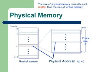 Physical Memory Frame No. 0 1 2 f F  1 0 w 2 n  1 1 2 Frame size 2 n Physical Memory Offset Physical Address ( f ,  w ) The size of  physical memory  is usually much  smaller  than the size of  virtual memory . 