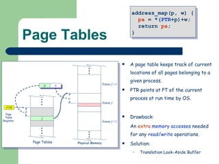 Page Tables A page table keeps track of current locations of all pages belonging to a given process. PTR points at PT of the current process at run time by OS. Drawback: An  extra   memory accesses  needed for any  read/write  operations. Solution: Translation Look-Aside Buffer address_map(p, w) {  pa  = *( PTR +p)+w;  return  pa ; }  