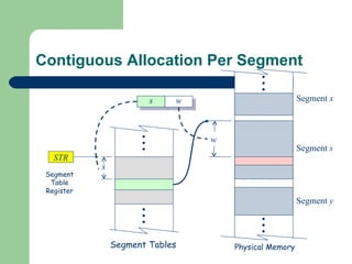 Contiguous Allocation Per Segment Segment Tables Segment  x Segment  s Segment  y Physical Memory STR Segment Table Register s w s w 