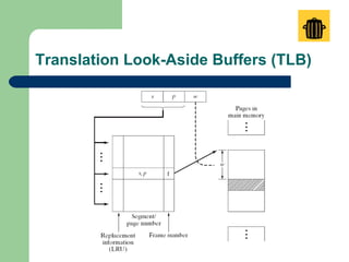 Translation Look-Aside Buffers (TLB) 