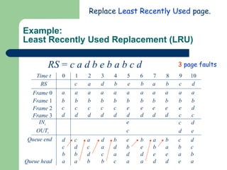 Example: Least Recently Used Replacement (LRU) RS  =  c a d b e b a b c d Replace  Least Recently Used   page. 3   page faults c a d b e b a b c d Time t RS Frame  0 Frame  1 Frame  2 Frame  3 IN t OUT t 0 1 2 3 4 5 6 7 8 9 10 Queue end Queue head a b c d a b c d a b c d a b c d a b c d a b e d a b d c e c a b e d a b e d a b e d a b e c d e c d d c b a c d b a a c d b d a c b b d a c e b d a b e d a a b e d b a e d c b a e d c b a 