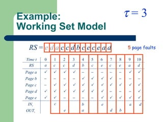 Example: Working Set Model RS  =  e d a   c c d b c e c e a d 5   page faults    = 3 Time t RS Page a IN t OUT t 0 1 2 3 4 5 6 7 8 9 10 c c d b c e c e a d Page b Page c Page d Page e                                                        c b a b e a d a e d 