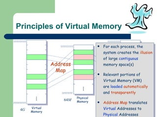 Principles of Virtual Memory For each process, the system creates the  illusion  of large  contiguous memory space(s) Relevant portions of Virtual Memory (VM) are  loaded   automatically  and  transparently Address Map  translates  Virtual  Addresses to  Physical  Addresses 00000000 00000000 FFFFFFFF FFFFFFFF 00000000 3FFFFFF 4 G 4 G Virtual Memory Virtual Memory Physical Memory 64 M Address Map Address Map . . . . . . . . . 