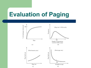 Evaluation of Paging 