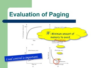 Evaluation of Paging W : Minimum amount of memory to avoid  thrashing . Load control is important. 