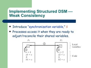 Implementing Structured DSM     Weak Consistency  Introduce “ synchronization variable ,”  S Processes access it when they are ready to adjust/reconcile their shared variables. 