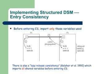Implementing Structured DSM     Entry Consistency  Before  entering  CS, import  only  those variables used There is also a “ lazy release consistency ” (Keleher et al. 1992) which imports  all  shared variables before  entering  CS. 