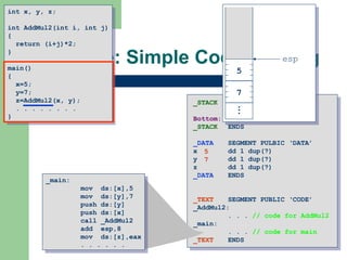 Example: Simple Code Sharing _STACK SEGMENT PUBLIC ‘STACK’ DB 4096 dup(?) Bottom: _STACK ENDS _DATA SEGMENT PULBIC ‘DATA’ x dd 1 dup(?) y dd 1 dup(?) z dd 1 dup(?) _DATA ENDS _TEXT   SEGMENT PUBLIC ‘CODE’ _AddMul2: . . .  // code for AddMul2 _main: . . .  // code for main _TEXT ENDS int x, y, z; int AddMul2(int i, int j) { return (i+j)*2; } main() { x=5; y=7; z=AddMul2(x, y); . . . . . . . . } _main: mov  ds:[x],5 mov  ds:[y],7 push ds:[y] push ds:[x] call _AddMul2 add  esp,8 mov  ds:[z],eax . . . . . . 5 7 . . . esp 7 5 