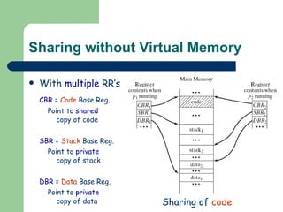 Sharing without Virtual Memory With  multiple  RR’s CBR  =  Code  Base Reg.   Point to  shared   copy of code SBR  =  Stack  Base Reg.   Point to  private   copy of stack DBR  =  Data  Base Reg.   Point to  private   copy of data Sharing of  code 