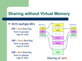Sharing without Virtual Memory With  multiple  RR’s CBR  =  Code  Base Reg.   Point to  private   copy of code SBR  =  Stack  Base Reg.   Point to  private   copy of stack DBR  =  Data  Base Reg.   Point to  shared   copy of data Sharing of  data code 1   code 2        stack 1   stack 2        data                      CBR 1 SBR 1 DBR 1        CBR 2 SBR 2 DBR 2 process 1 process 2 