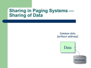 Sharing in Paging Systems   Sharing of Data Data Common data (without address) Database 