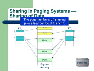 Sharing in Paging Systems   Sharing of Data Data 2 Data 3 Data 1 . . . . . . PT 1 0 n 1 . . . . . . PT 2 0 n 2 n 2 ,  w n 1 ,  w The page numbers of sharing processes can be different. Physical Memory Database 