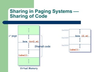 Sharing in Paging Systems   Sharing of Code Virtual Memory n th   page Shared code bra  (2,w) label1 :  . . . . . . . . . 0x0000 0x2000 0x1000 bra  (n+2,w) label1 :  . . . . . . . . . 