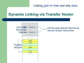 Dynamic Linking via Transfer Vector ... bri tv[i]  ... bri tv[i]  ... Transfer  Vectors  Currently  Executing  Code  Linking  just-in-time  and only  once . call the same shared function by  indirect  branch instruction. ... ... stub stub stub stub 0 1 i n  1 